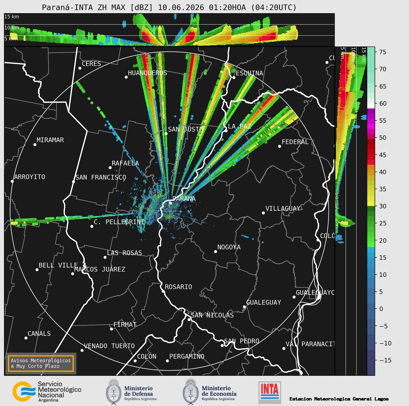Radar Parana